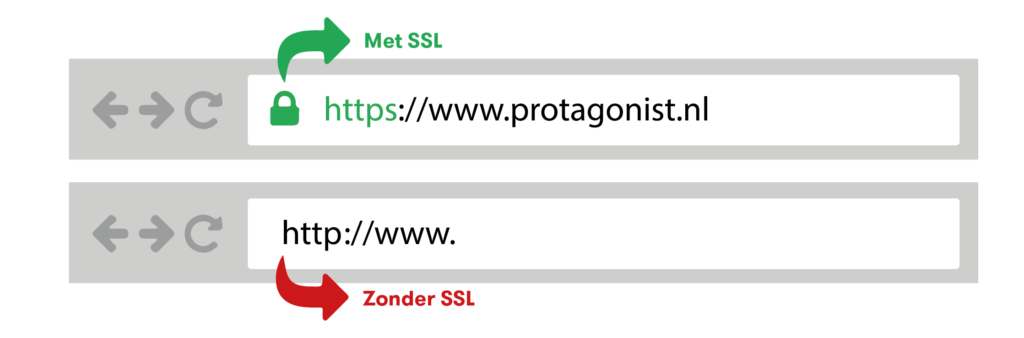 SSL